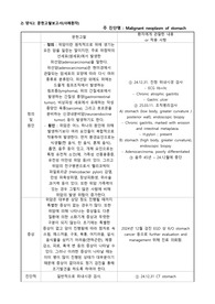 위암 CASE 간호진단 3개, 간호과정 3개