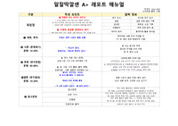 무료 레포트 매뉴얼 (ALL A+경험자의 자료)