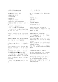 [최종합격]심평원 필기 위원회 정리한것