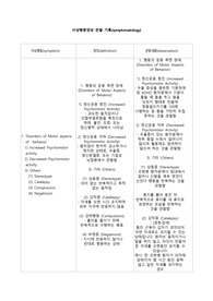 정신간호학실습 이상행동보고서 (논문참고) 이상행동, 정의, 관찰내용