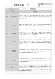 만2세 직접쓴 6,7,8 관찰 및 1학기 평가