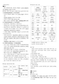 아동간호학 정리본 탈수(탈수의 종류, 주요 증상,치료),장운동장애(설사, 변비,선천성거대결장,위식도역류,급성충수염,메겔케실,염증성장질환,비대날문협착,장춥접증,항문직장기형)시험 때 정리한 걸로 문헌고찰 할 때도 정의 원인 진단 치료 간호에 대해 나와있어서 도움 되실거에용