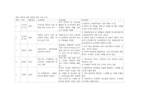 [근거기반간호]흡연과 신체 건강의 연관성 논문 조사
