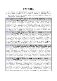 안전보건공단 연구원 업무직(시설관리원) 직무수행계획서