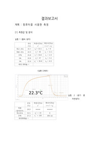 [아주대학교/물리학실험] 컴퓨터를 이용한 측정 결과보고서 A+