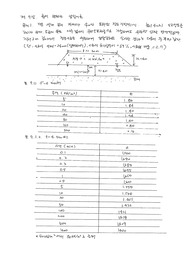 이인모 토질역학의 원리 9장 연습문제 레포트