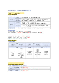 치과위생사 국가고시 예방치학 만점 받은 핵심요약집