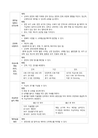 [여성간호실습 A+] 분만실 체크리스트