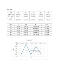 아주대 물리화학실험-화학 평형의 온도 의존성 결과보고서