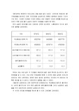 거시경제지표