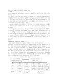 인도네시아의 경제위기의 원인과 영향