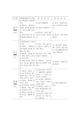 [작물영양학] 유효양분의 형태와 비교