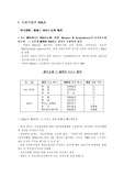 M&amp;A사례연구