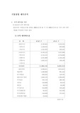 LG전자 제무분석
