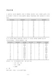[품질경영] 관리도 연습문제