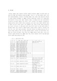 [정치학] 일본 자민당 역사