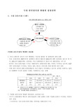 [유통]국내 할인점시장 현황과 성장전략