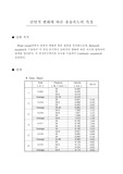 [메카트로닉스 기초실험] 단면적 변화에 따른 유동속도와 물체의 형상에 따른 항력계수의 측정