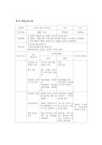 [판화] 판화의 특징과 역사 및 종류(수업계획연구소)