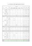 [식단] 식단-20세여성의봄철식단
