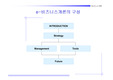 [이비즈니스] 이비즈니스개론