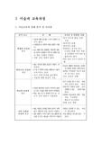 미술과 학습 지도안