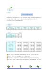 [재무관리] 투자안 평가