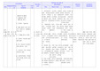 [간호학] ICU case study-2