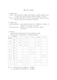 [국어학의 음운론] 음운론