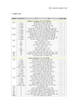 8051 Assembly Operation Code