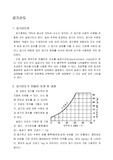 [열역학] 공기선도