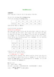 ★[A+레포트]선운동량보존(탄성충돌)★