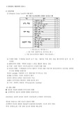 [간호학] 뇌압상승 환자간호