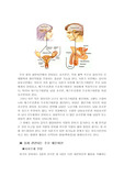 남녀의 성호르몬