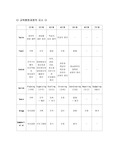 [교육행정] 교육행정과정의 요소