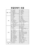 [한글워드] 한글단축키모음