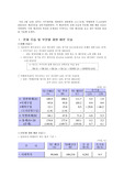 2003년 예산안 평가