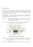 [반도체공학] 박막증착의 방법
