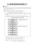 자금조달과 투자유치