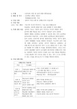 [교육방법 및 교육공학] 수업시나리오