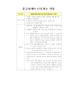 [간호학] 응급실에서 쓰이는 약물
