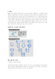 [사진] 카메라 렌즈의 특성 및 종류