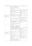 [간호] 항암요법 부작용(간호진단~수행,이론적평가)