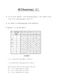 [해밍(hamming) 코드] 해밍(hamming) 코드