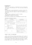 [사회복지법]국민기초생활보장제도