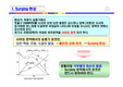 [유체공학] 송풍기 압축기의 제현상