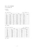 [중국경제] 한 ․ 중 통상관계