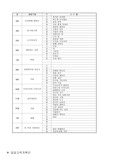 [계획안] 교육계획안 기본틀