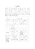 벤처기업 사업계획서