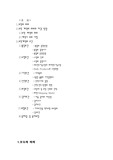 무역계약의 조건